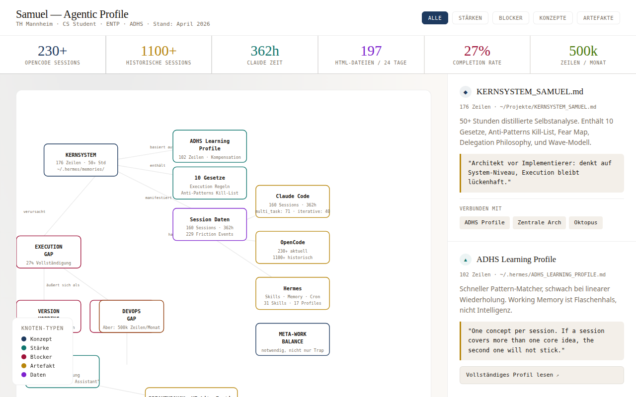 Claude Insights agentic profile screenshot