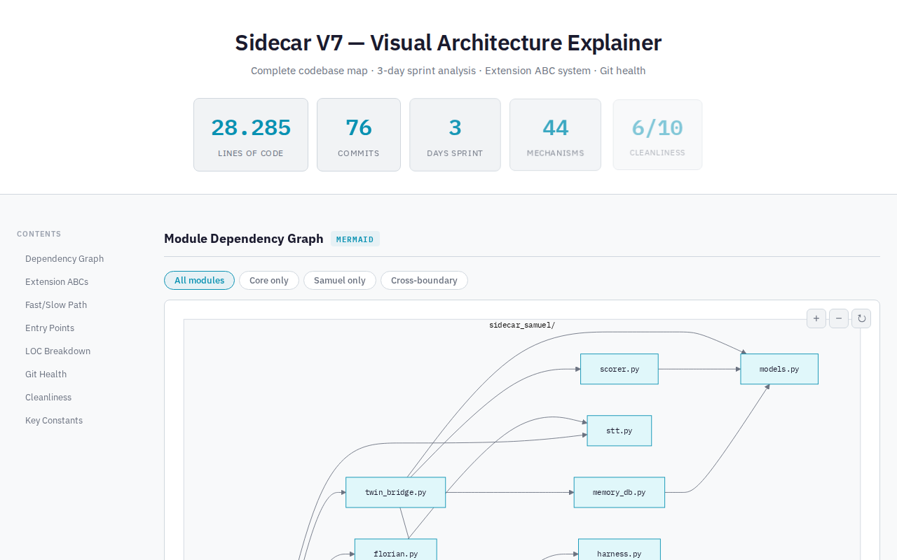 Sidecar visual explainer screenshot
