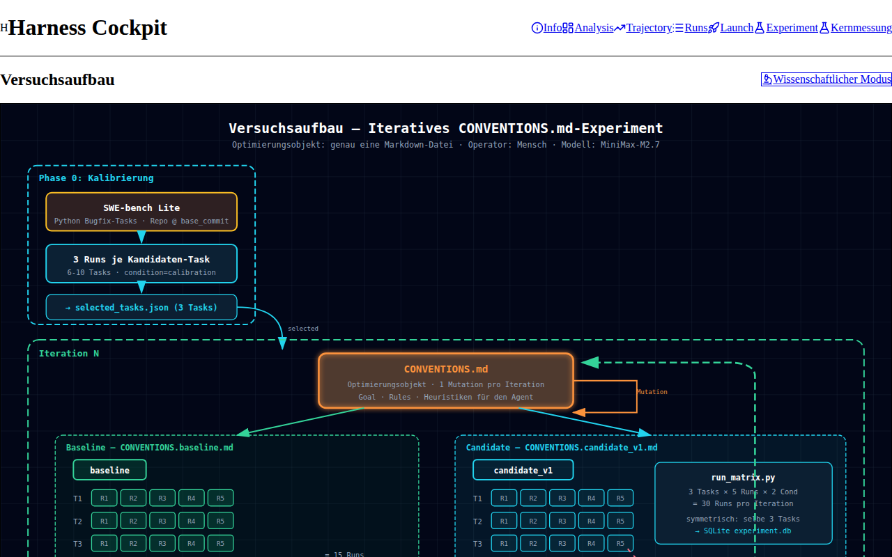 First Real Harness Evaluation dashboard screenshot
