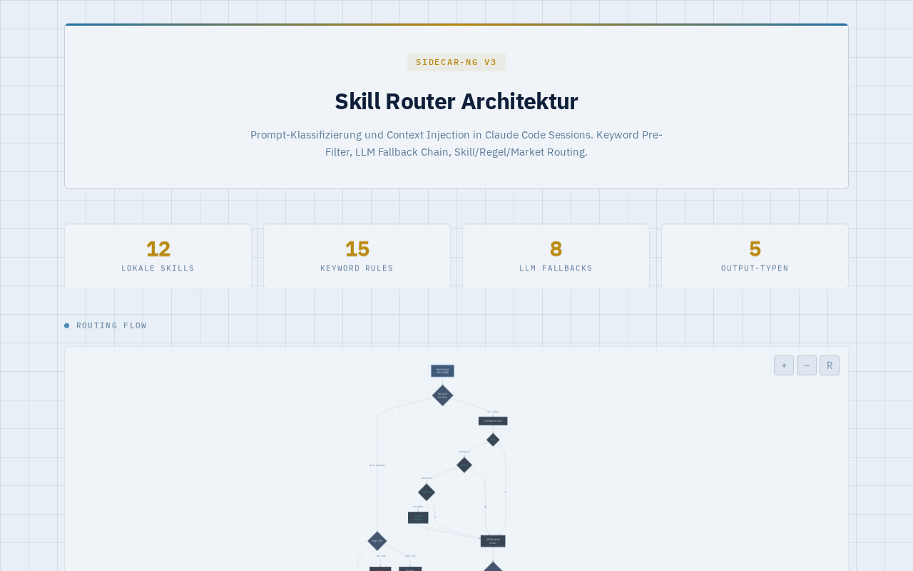 Sidecar-NG skill router screenshot